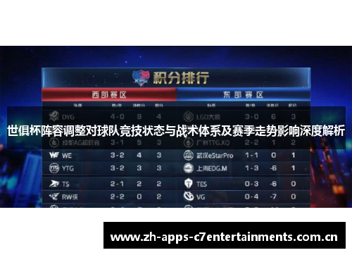 世俱杯阵容调整对球队竞技状态与战术体系及赛季走势影响深度解析